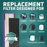 GermGuardian FLT5250PT Pet Pure Replacement Filter, Purple, large