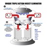 Vortex Electronic Insect Trap, , large