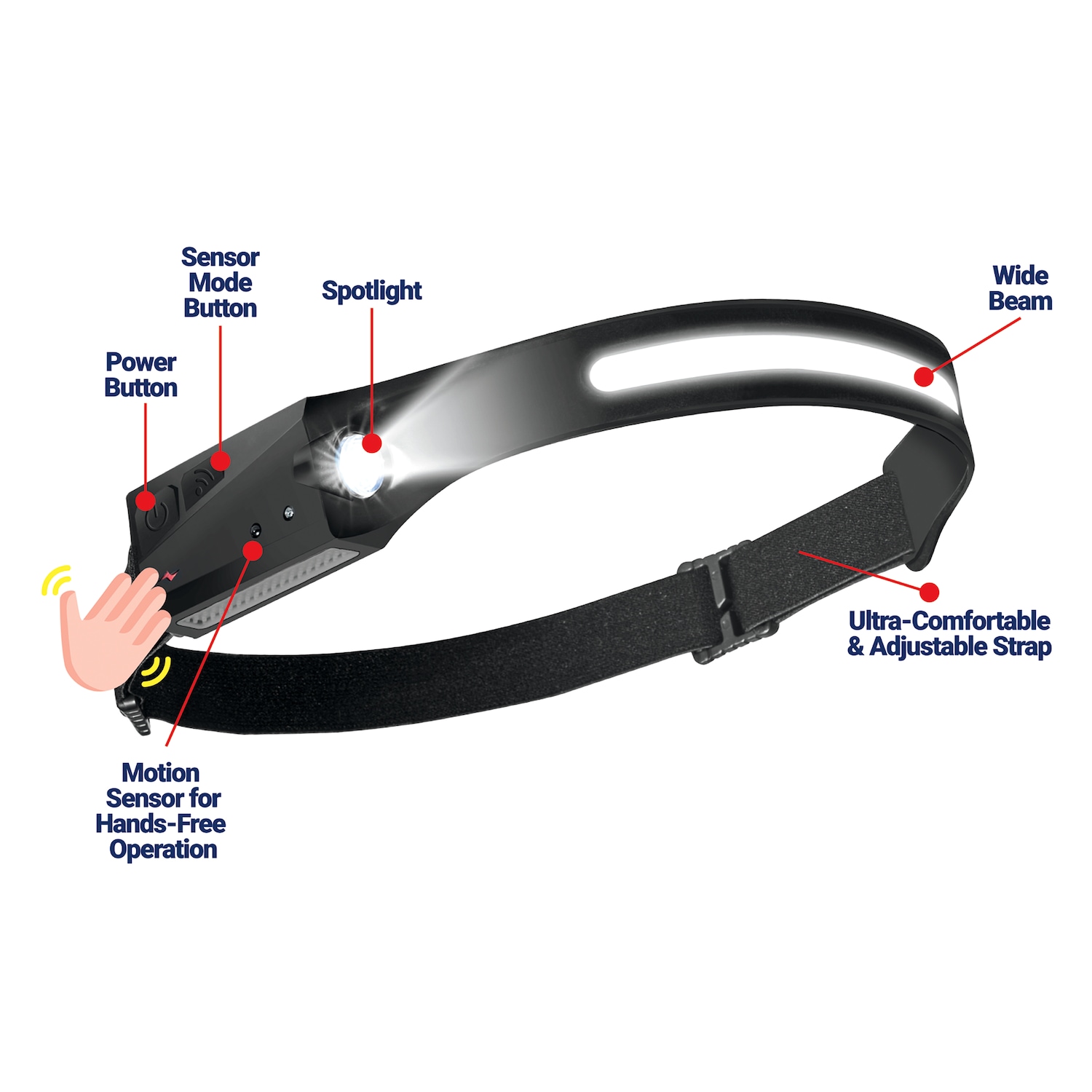 Max Blast 2-in-1 Duo Headlight | Seventh Avenue